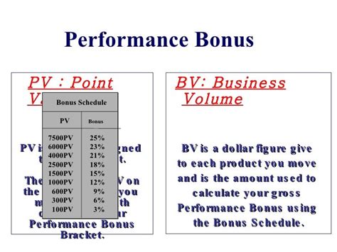 PERFORMANCE BONUS SCHEDULE .